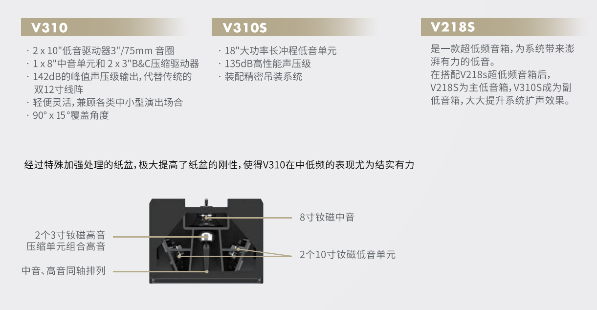 V310-15度 